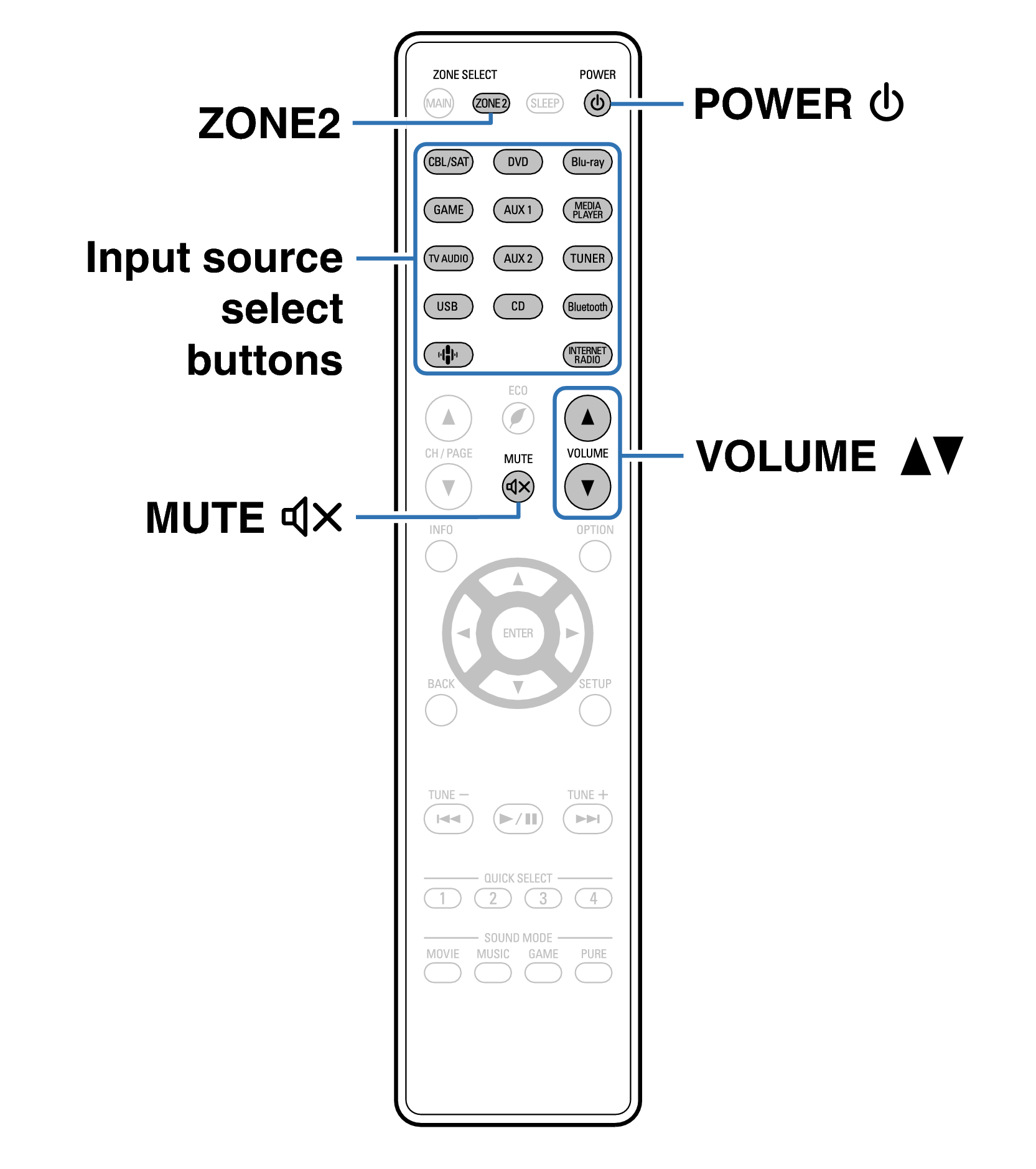 Ope ZONE2 RC1218
